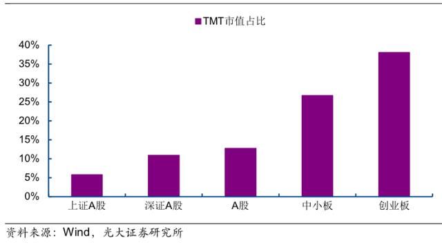 八大指数全收红！机构明确给出全年操盘策略：紧盯2条主线