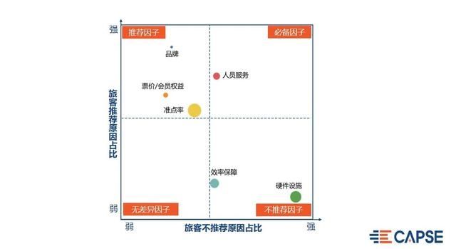 2019年国内航空公司