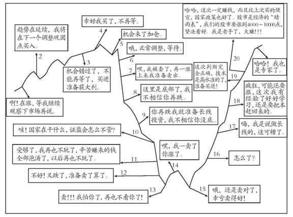 中国股市最牛的人：在股市中赚钱，我只是坚持了这种“笨”方法