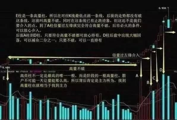 一位老股民的滴血经验：做短线永远“二不碰”，遇到跑了再说！