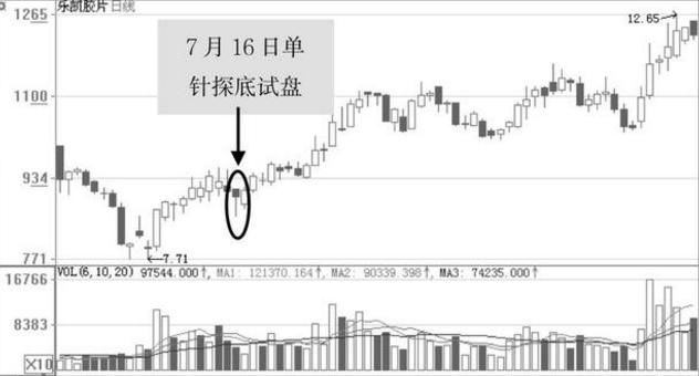 中国股市就是一场圈钱的游戏，消息被确认，A股即将跌破3000点！