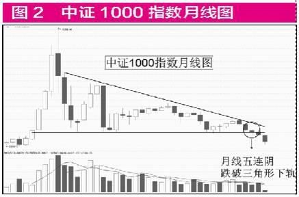 全球股市\＂倒春寒\＂ A股\＂红二月\＂尚存?