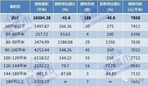 安徽16城最新房价出炉:8涨8跌!蚌埠、安庆、铜陵房价大跌，六安销