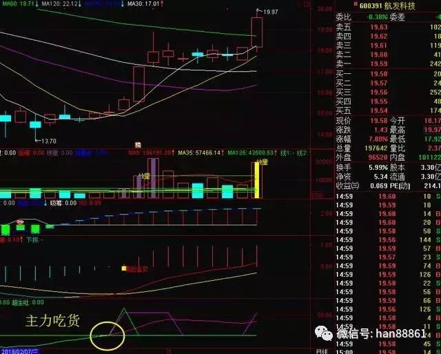 中国股市极其精辟的阴线买入法，出手就是潜力黑马股，附选股公式