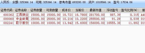 乐视网能否成为10倍大牛股？