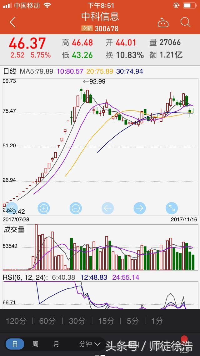 价值投资和短线投机之间,你该如何选择
