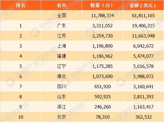 2017年中国自动售货机进出口数据分析：进口金额为624.6千美元