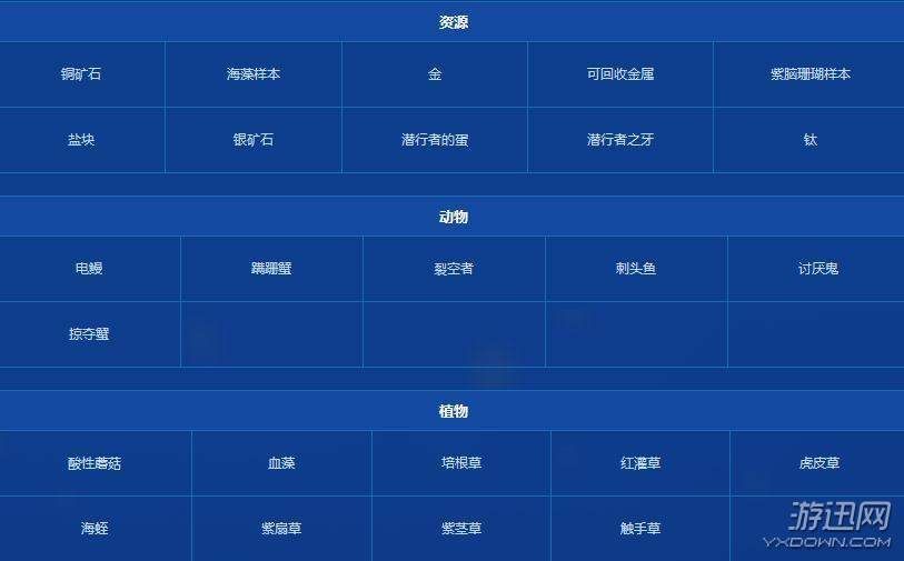 深海迷航地图资源在哪?深海迷航全地图资源分布详解