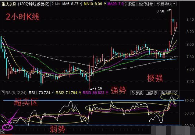 一位私募交易怪才的告白：散户找不到主力？那是你不会用RSI指标