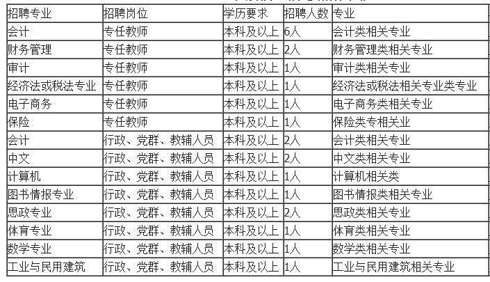 曲靖的学校最多人口_曲靖一中麒麟学校图片(2)