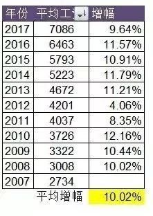 100万拿去理财，还用上班么?