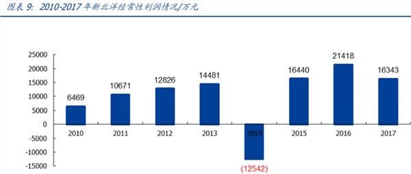 市值还要翻番!这家公司全年高增无忧