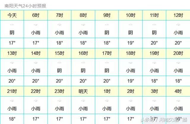 南阳突遭暴雨！淅川、邓州受灾严重，水深齐腰、房屋受损……