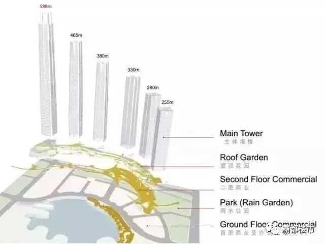 合肥官方宣布：宝能588米超高层停建！环巢湖一公里将彻底被管住