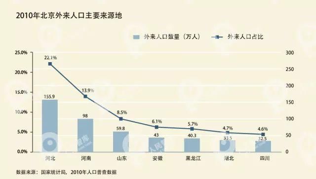 河北gdp与河南(2)