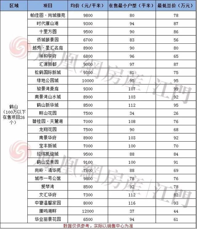 平均工资近6K！在江门购买100万的刚需房有多难？