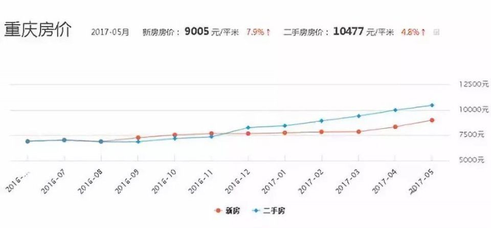 樱桃大房子:唯一一个不限购的新一线城市，要不要去买房?