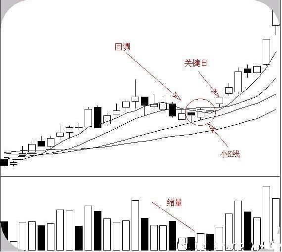 中国股市真的要失控了吗？历史或将重演，就是锦囊即将启用！