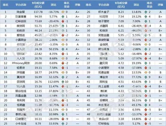 最新p2p排名_大学排名2021最新排名