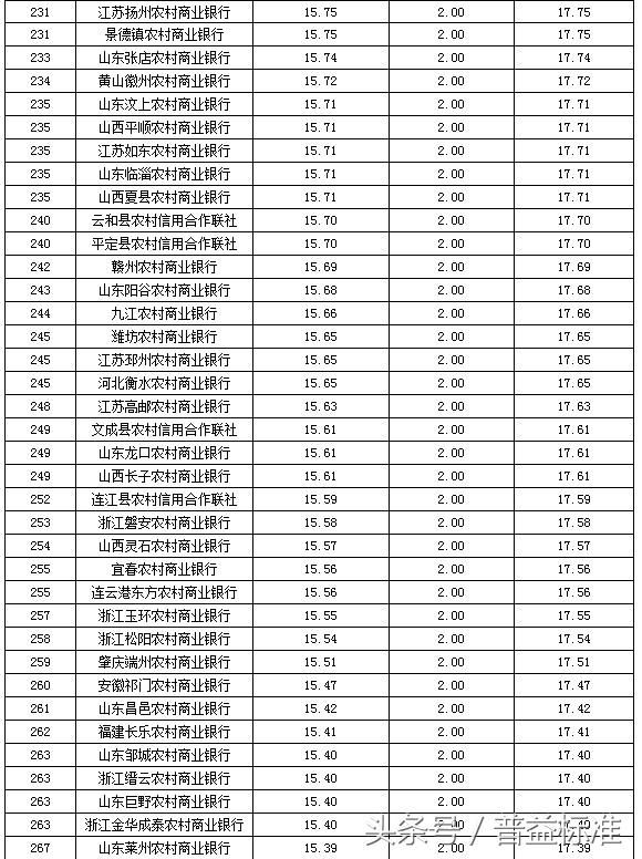全国商业银行排名_商业银行(2)