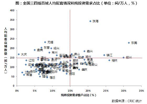 专题|三四线百城购房者行为特征研究