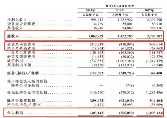 时间窗还剩3个月?这些公司急了 不管借壳还是IPO目标就要赴港上市