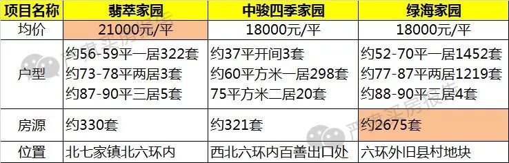 首付13.3万起 昌平这仨共有产权房 你觉得值不值?