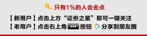 沪指六连阳！创业板创近7月最大单日涨幅！美股强劲反弹！春季行