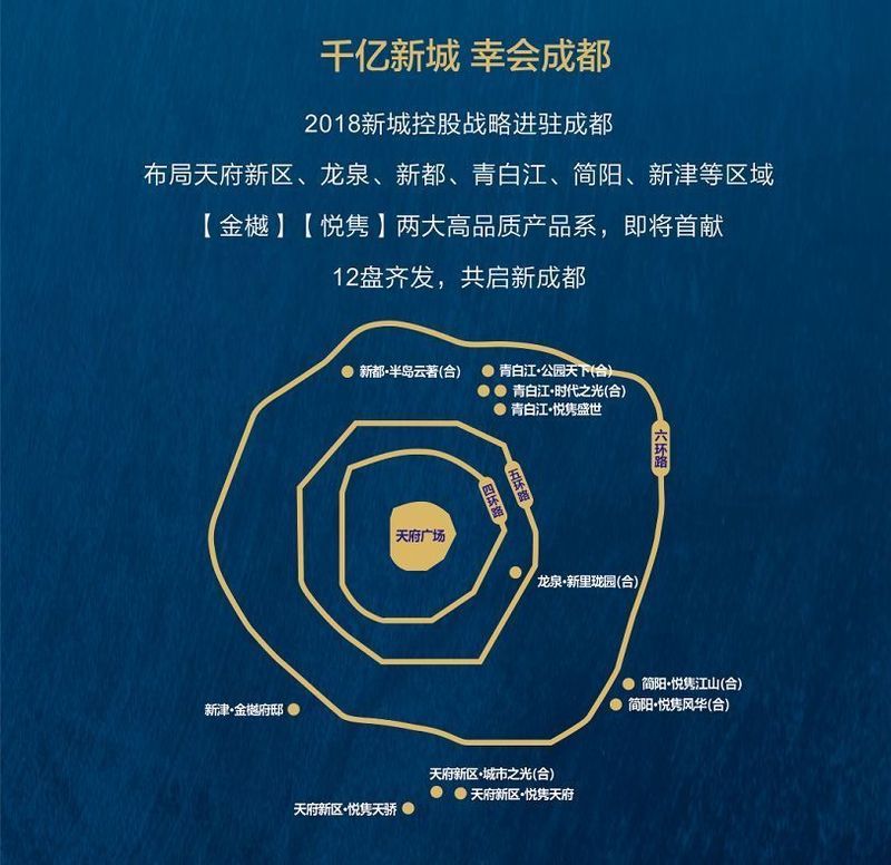 极速布局十二子,成都楼市2018年黑马杀出