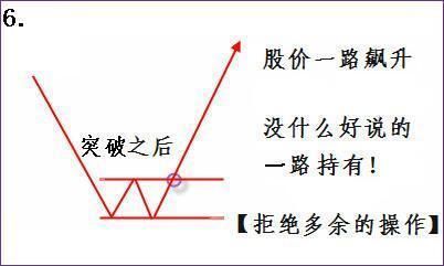 一个简单有效选牛股的方法，然后股市就成了你的取款机