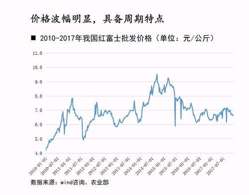 苹果期货博弈最优选 基本面主导还是资金博弈行情？