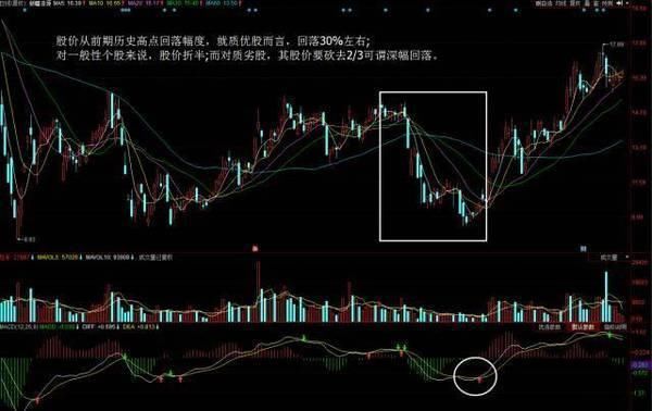 顶级游资大佬讲述：“MACD”战法运用技巧详解，出手就是涨停板！