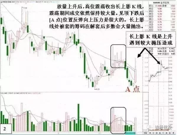 一位老操盘手肺腑之言：学会了卖点，以后再也不怕被套了