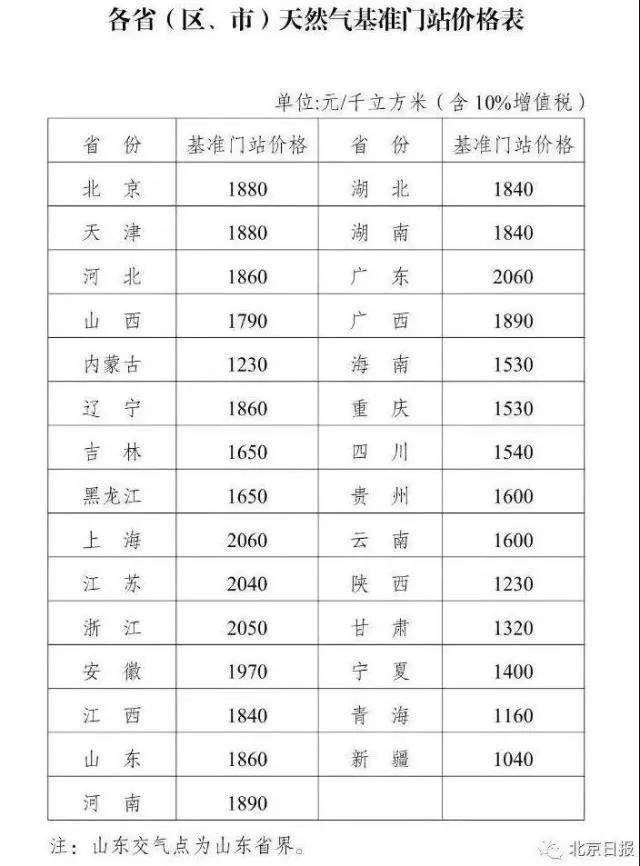 下月起，您到手的工资又少了!别慌，还有比钱包瘪了更扎心的事!