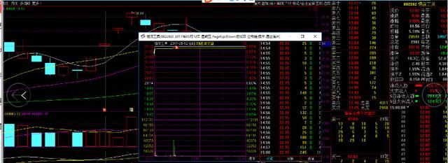 股票教学：九步拆解游资龙头战法