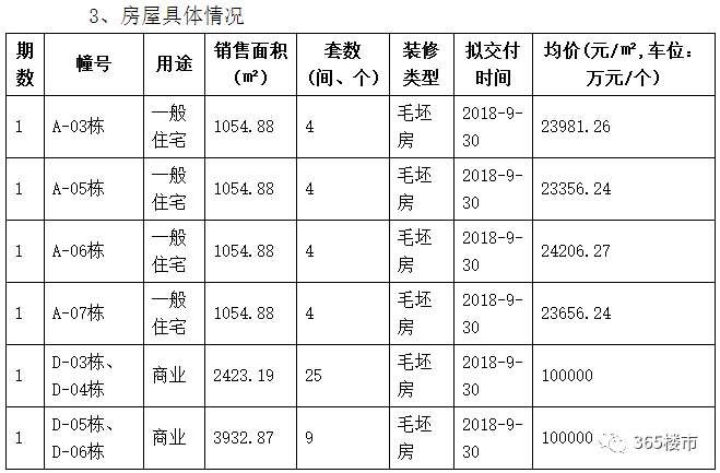 深夜去考察!下刀子也要去买房!今天，南京一盘雨中开卖……