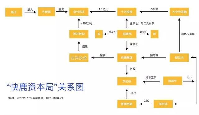 搅局者崔永元揭开被遗忘的快鹿资本局