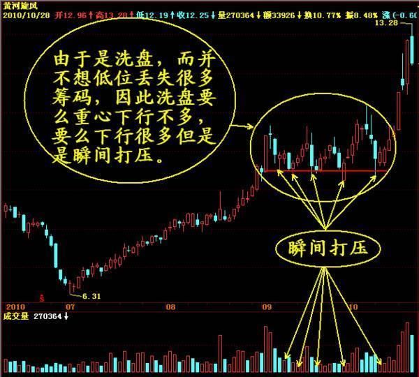 中国股市闹了个宇宙大笑话,主力已经全部撤离,惨状堪比15年股灾