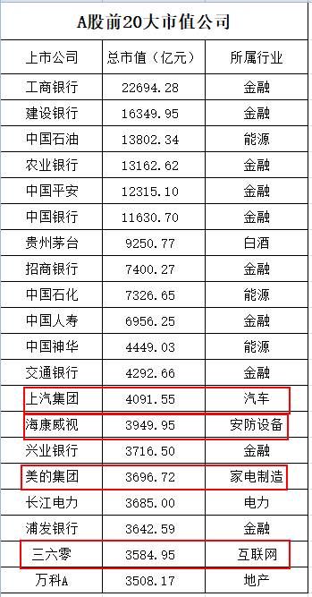 8万亿互联网巨头回A股？BATJ或入围首批回归名单，李彦宏丁磊都表