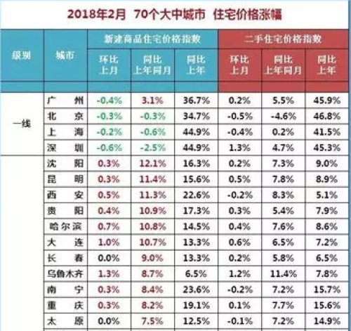 开年沈阳房价持续上升!各区房价均有调整!看你家值多少