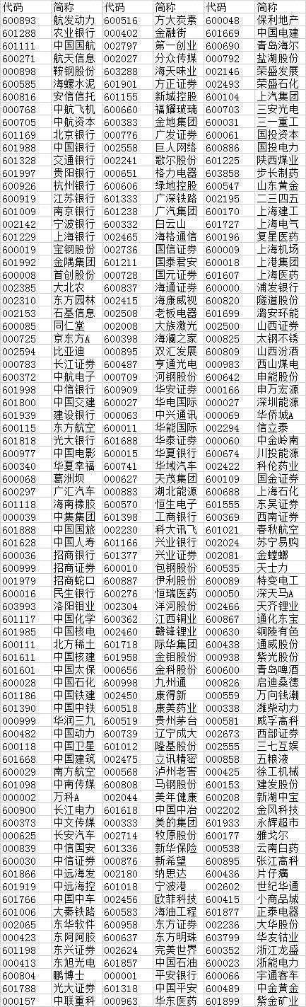 234支股票被“MSCI”临幸：A股再现强势冲击力，下周或许迎来大涨