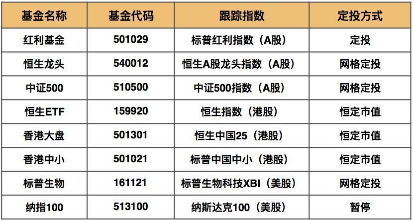 定投中的分散与集中