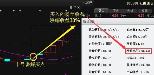 紧急利好消息：水井坊、通宝能源、辅仁药业、新钢股份分析曝光