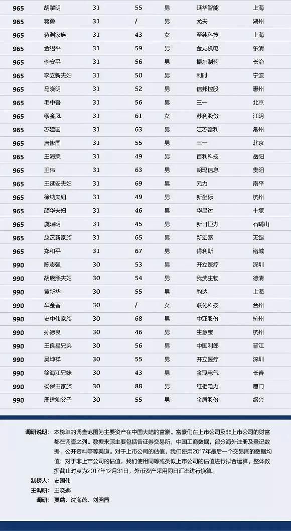 1000年后中国人口还剩多少人_巴勒斯坦还剩多少土地(3)