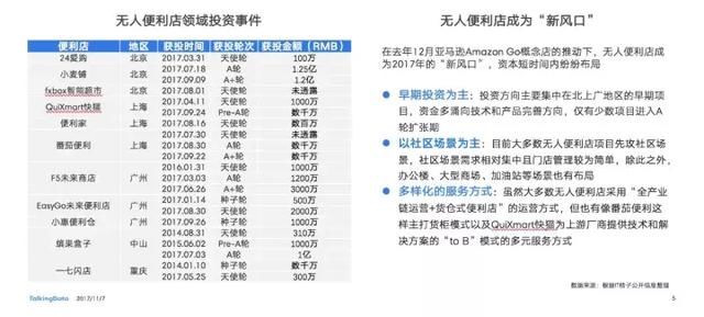 新零售之下:无人便利店热点报告