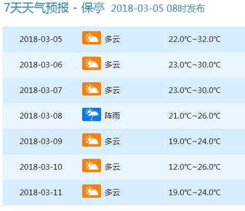 天气 | 37℃9℃!冷空气今晚起二连击海南!气温大跳水，大家挺住!