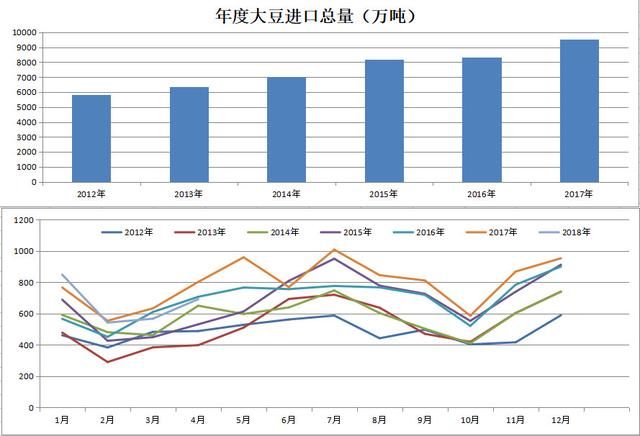 豆粕 将登太行雪满山