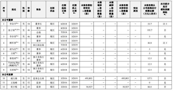 中兴通讯亏损69.8亿:高管薪酬大降 业绩释放向