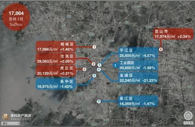 18座热门城市最新房价出炉 这些城市的房价果然又上涨了！