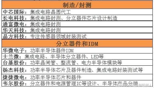 半导体掀起涨停潮，芯片细分行业龙头！散户：价值投资值得收藏！